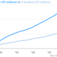 Image for article titled Obamacare is already working, at least on one front